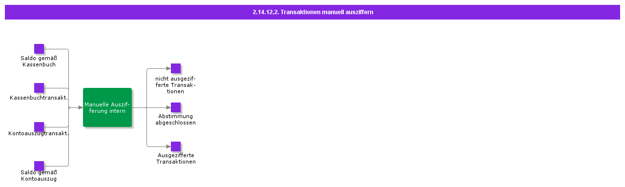 ManualTransactionMatching