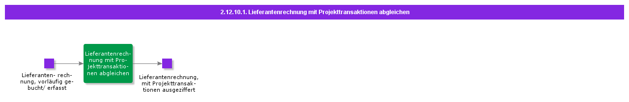 MatchSupplierInvoiceWithProjTrans