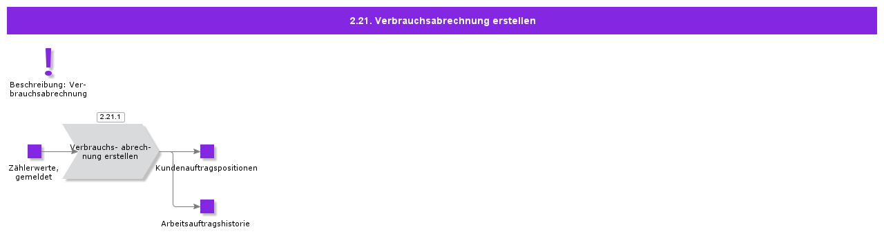 MeteringInvoice