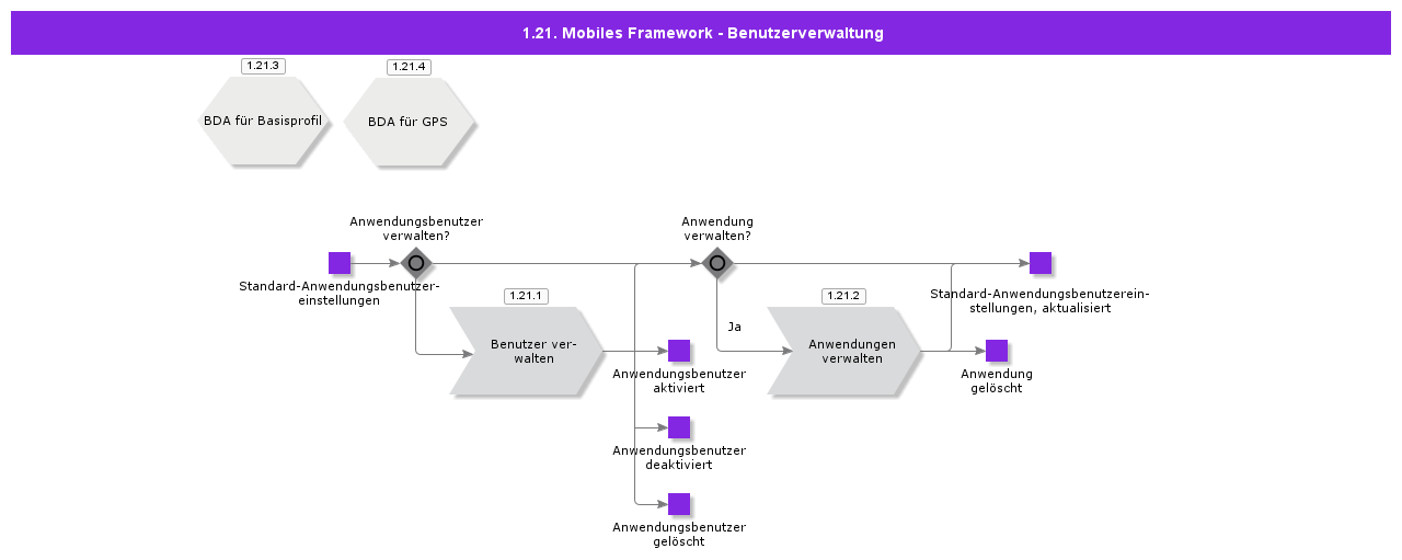 MobileFrameworkUserManagement