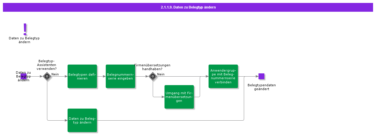 ModifyVoucherTypeInformation