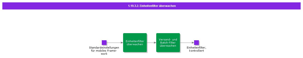 MonitorEntityFilters