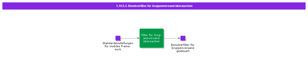 MonitorGroupPushUserFilters