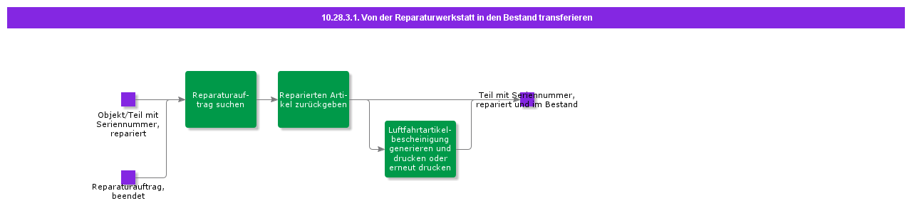 MoveFromRepairWorkshopToInventory