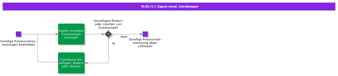 MyMiscAllocations