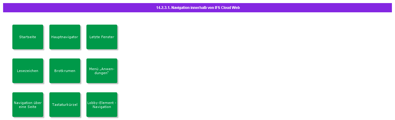 NavigationwithinIFSCloudWeb