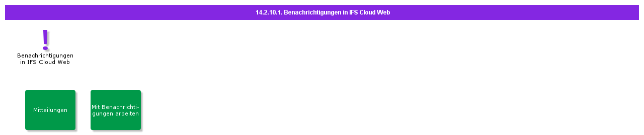 NotificationsinIFSCloudWeb