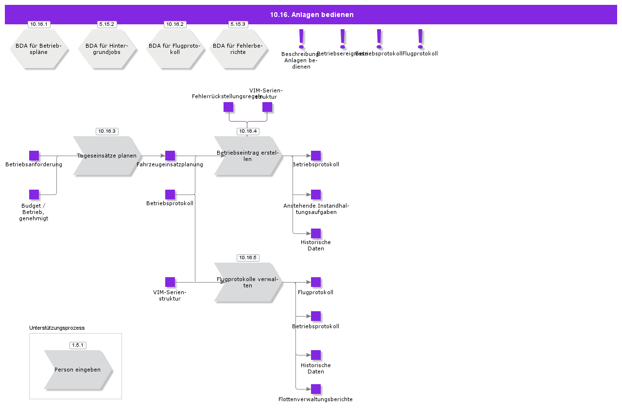OperateAsset