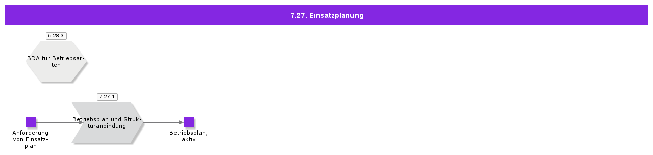 OperationalPlanning