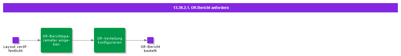 OrderORReport