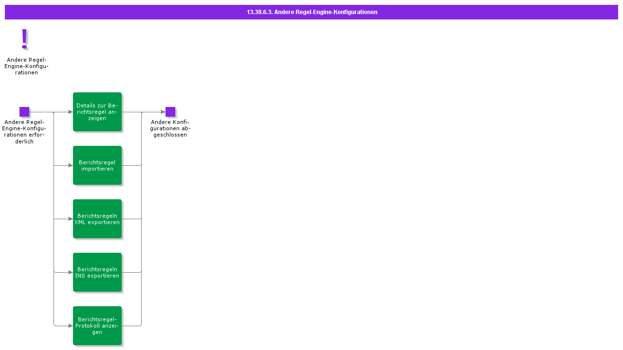 OtherRuleEngineConfigurations