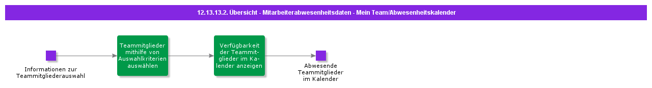OverviewEmployeeAbsenceInformationMyTeamAbsenceCalendar