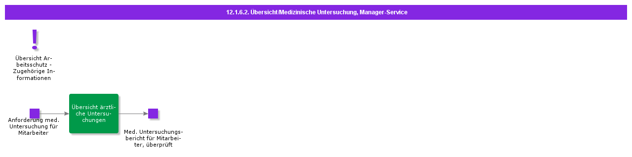 OverviewMedicalExaminationCasual