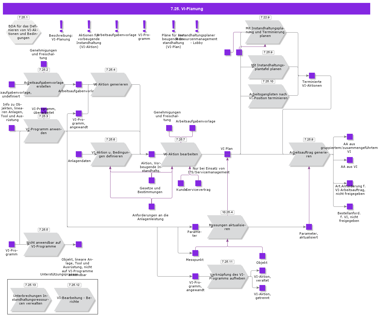 PMProcessing