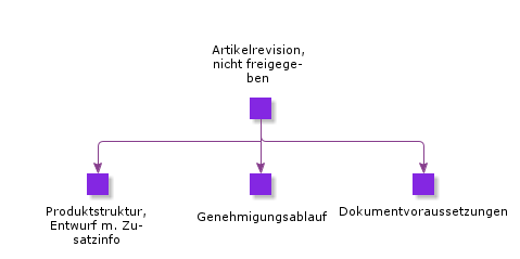PartRevisionNotReleased