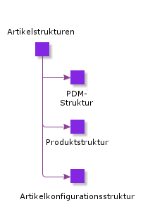 PartStructures