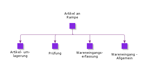 PartsAtDock