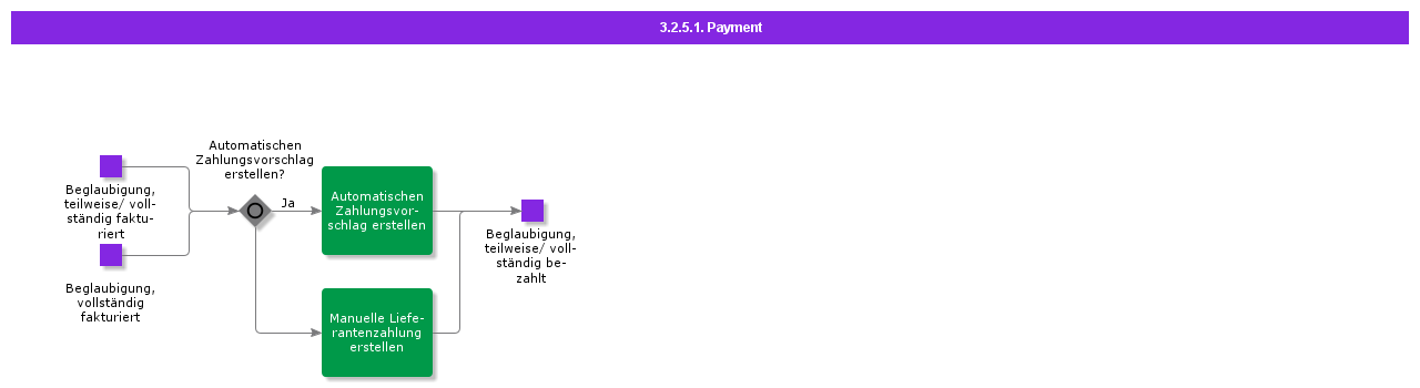 Payment