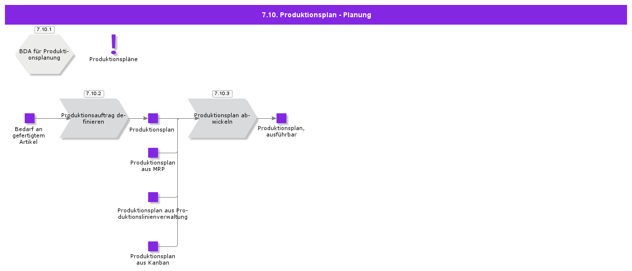 ProductionSchedulePlanning