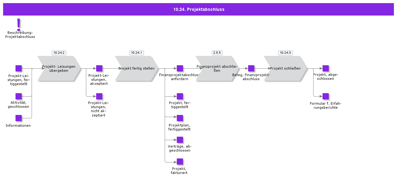 ProjectConclusion