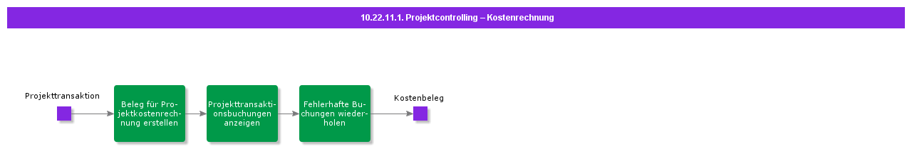 ProjectReportingCostAccounting