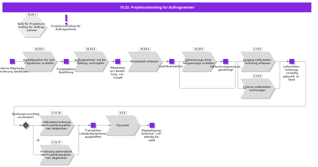 ProjectReportingForContractors
