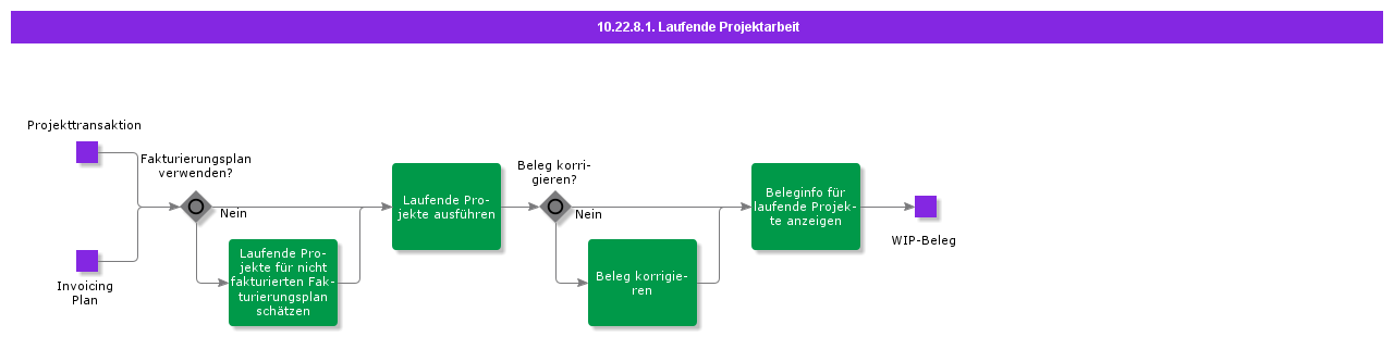 ProjectWorkinProgress