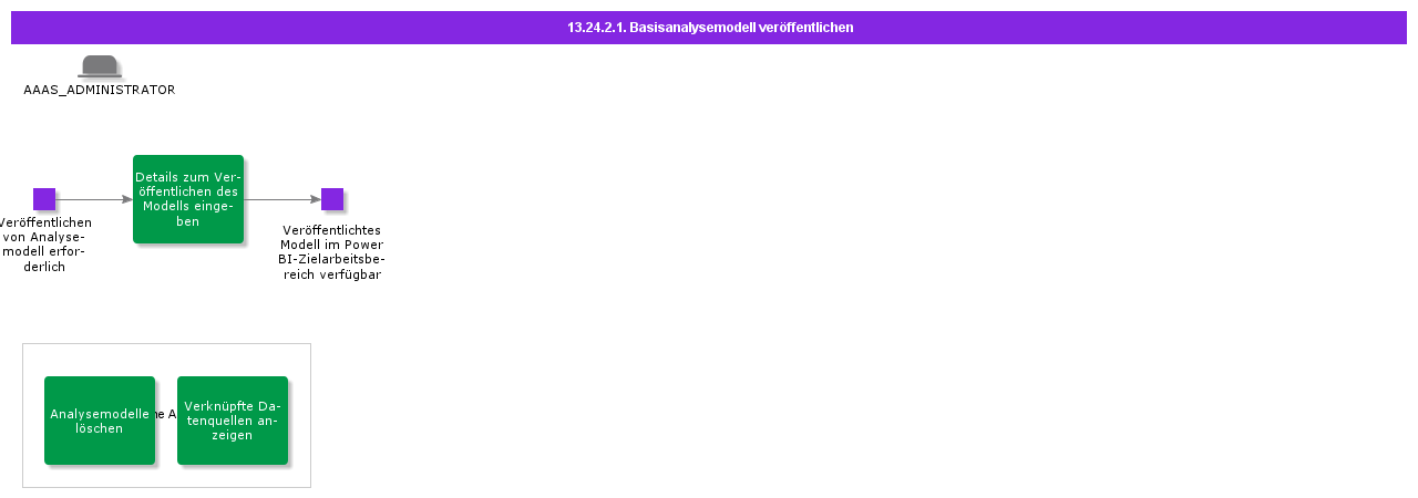 PublishBaseAnalysisModel