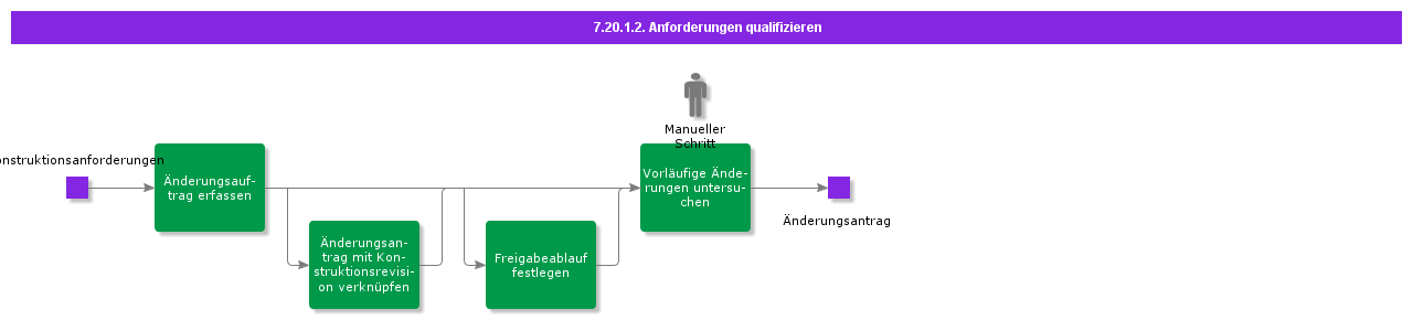 QualifyRequirements