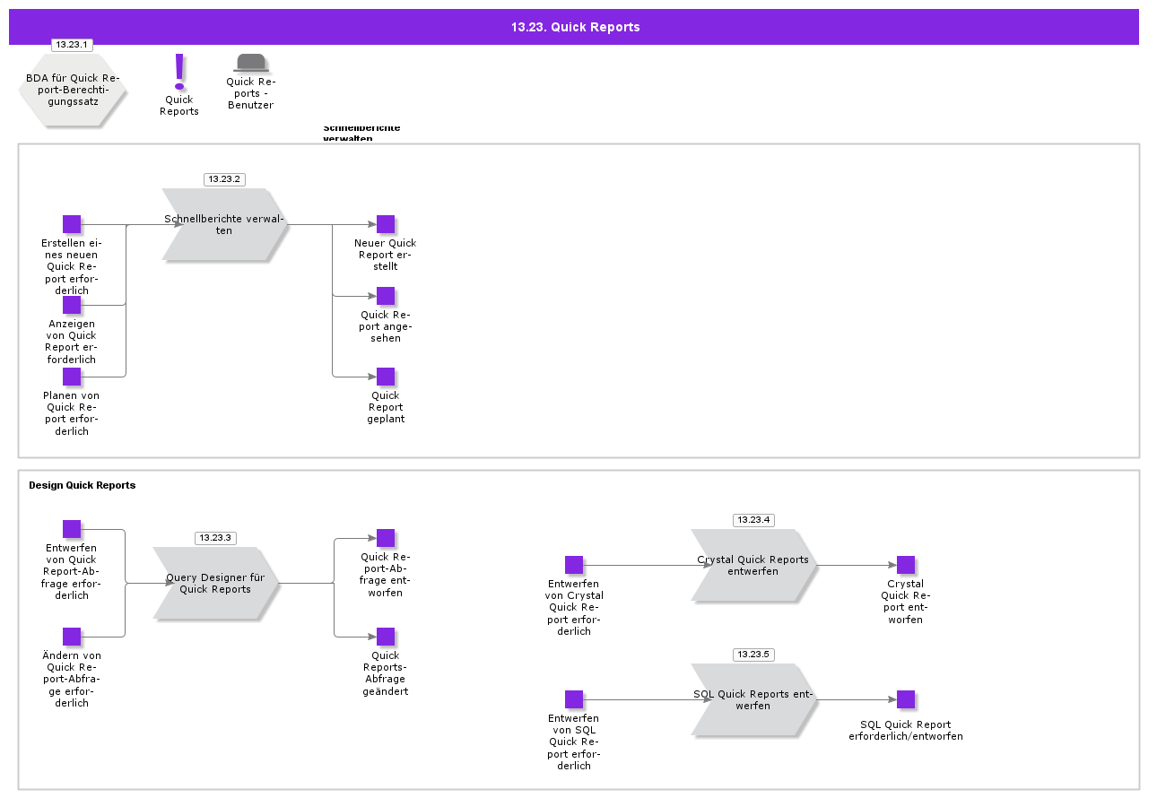 QuickReports