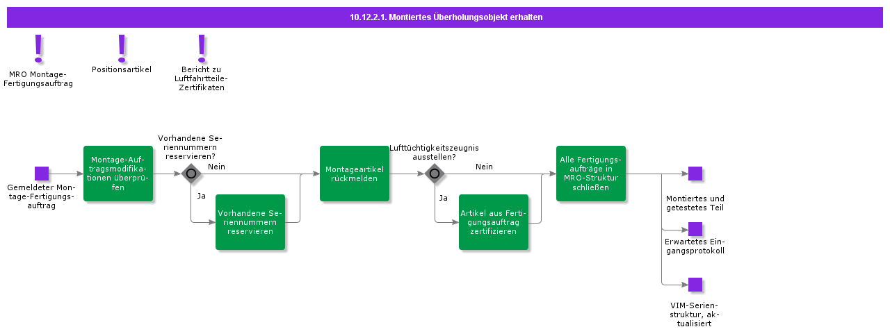 ReceiveAssembledOverhaulObject
