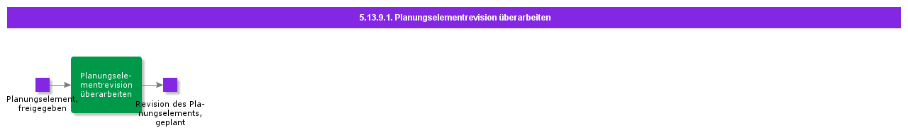 RedesignCompatibleUnitRevision