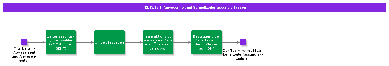 RegisterAttendancewithQuickClockingsReporter