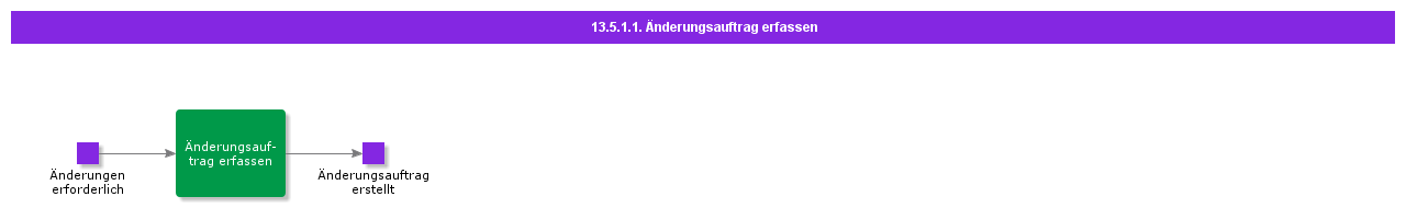 RegisterContractchangeorder1