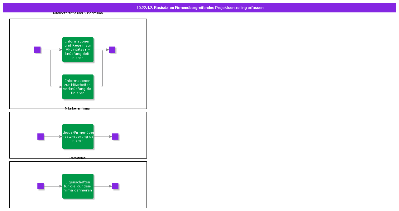 RegisterMultiCompanyProjectReportingBasicData