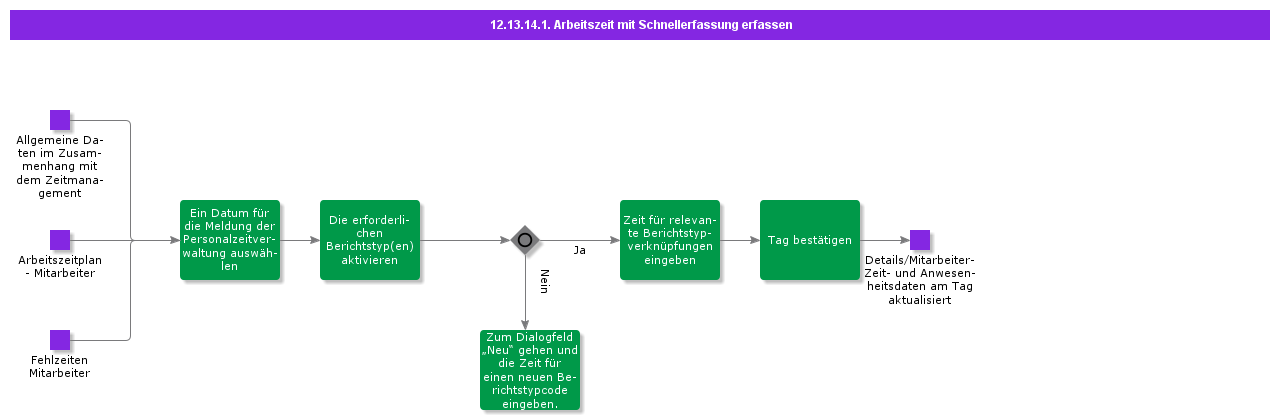 RegisterTimeandAttendanceusingtheQuickTimeReporter