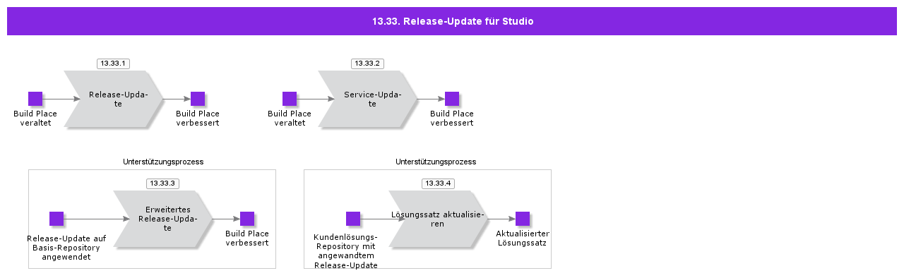 ReleaseUpdateStudio
