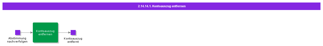 RemoveBankStatement