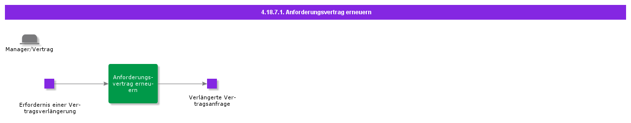 RenewRequestContract