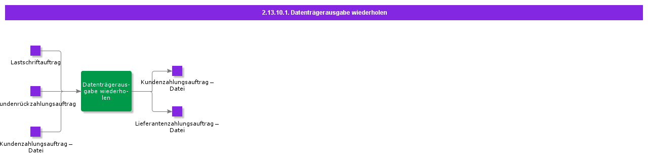 RepeatMediaOutput