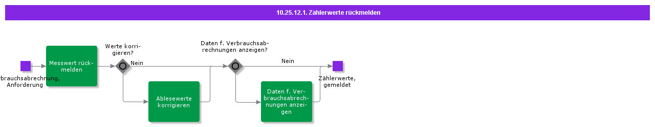 ReportInMeteringValues