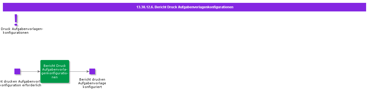 ReportPrintTaskTemplateConfigurations