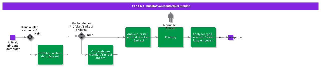 ReportPurchasePartQuality