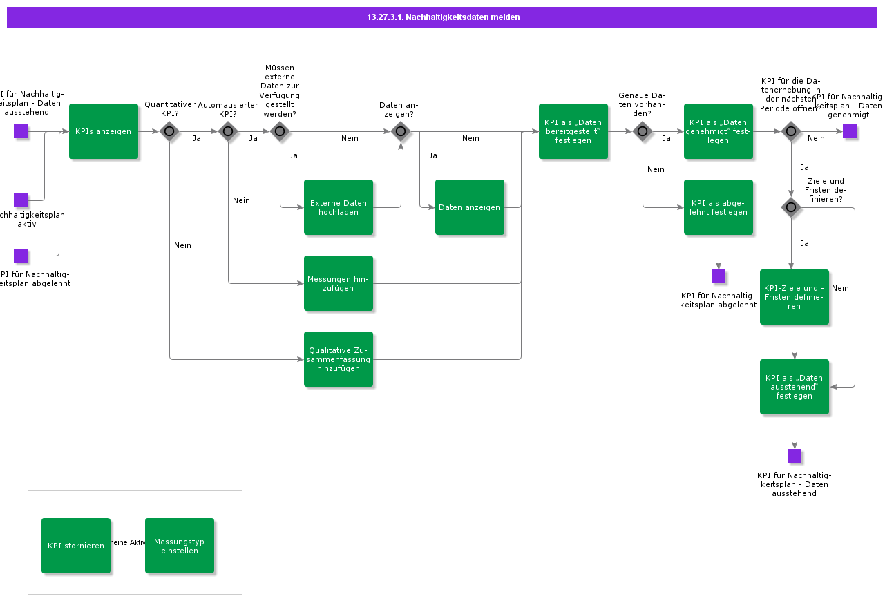ReportSustainabilityData