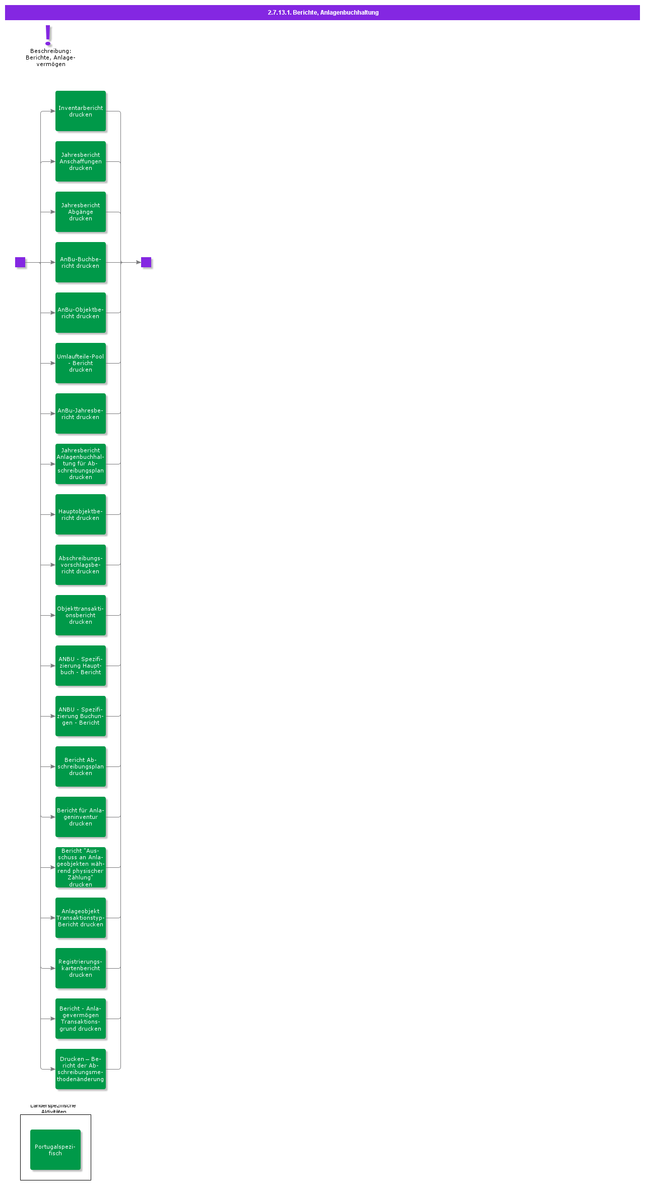 ReportsFixedAssets