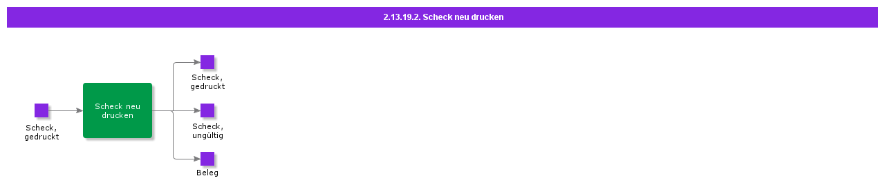 ReprintCheck
