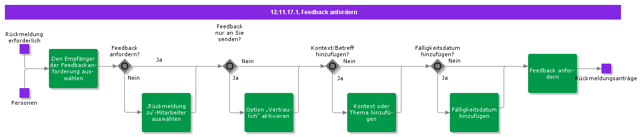 RequestFeedback