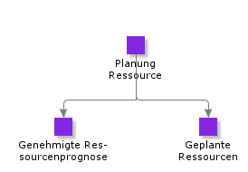 ResourcePlanning
