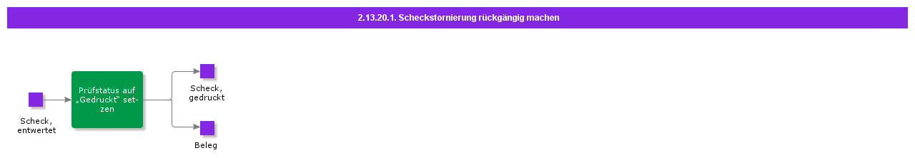 ReverseCancelledCheck