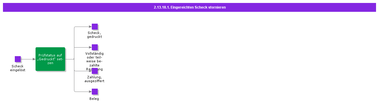 ReverseCashedCheck